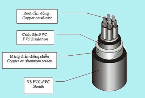 cấu tạo cáp điều khiển chống nhiễu