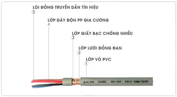 cấu tạo của cáp tín hiệu điều khiển