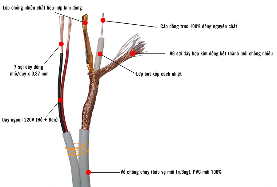 cấu tạo cáp đồng trục liền nguồn