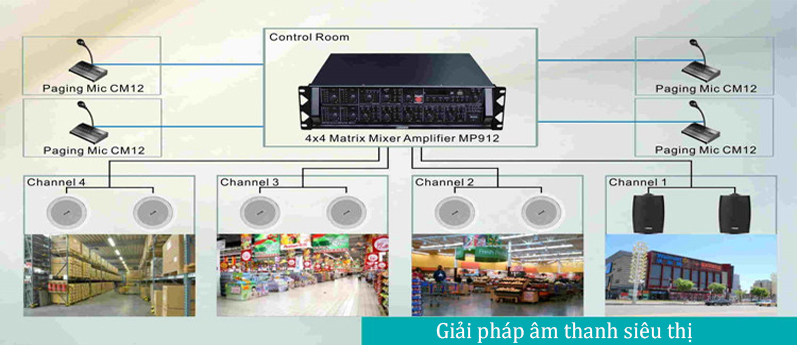 hệ thống âm thanh thông báo siêu thị